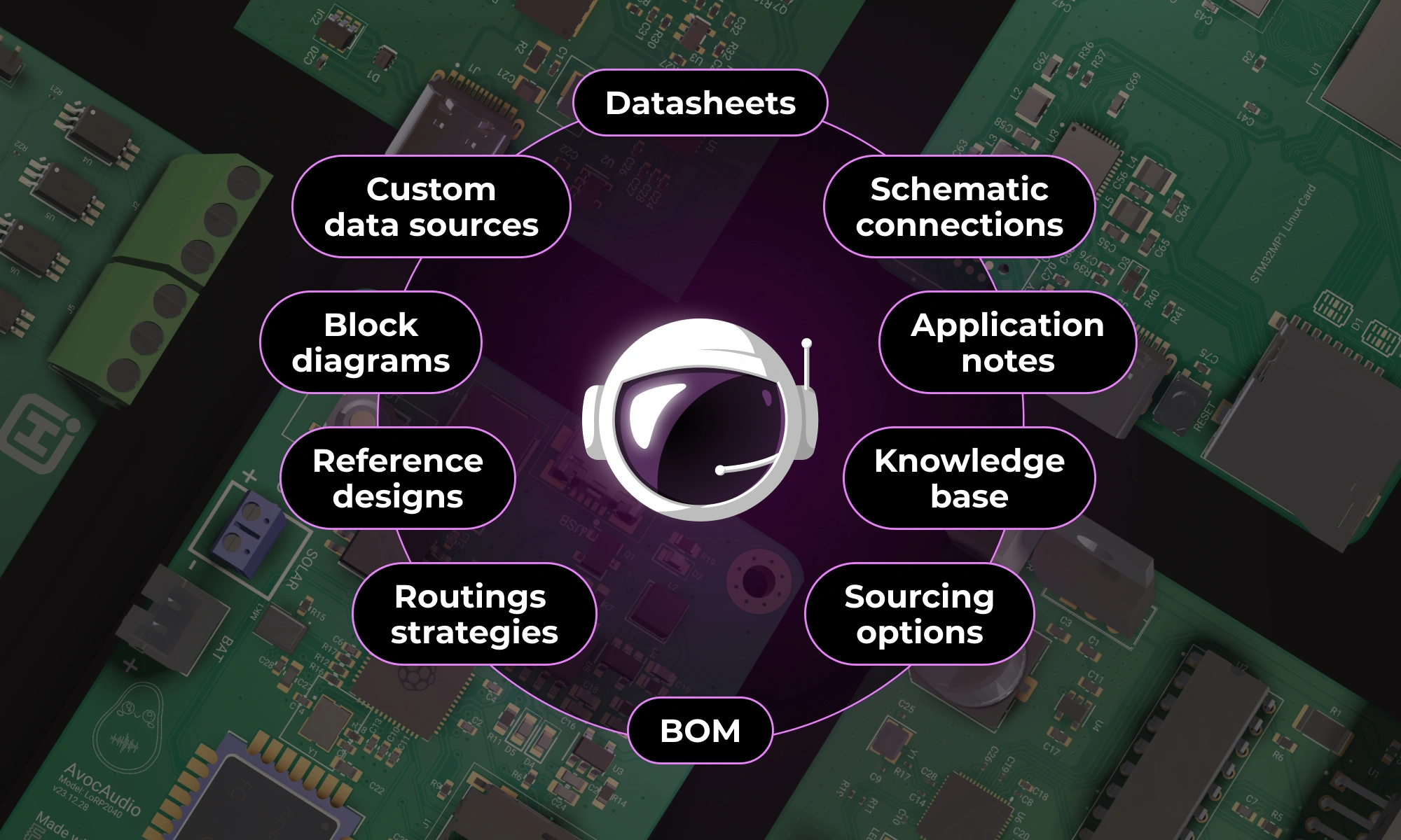 Flux copilot under the hood - an AI agent with access to real tools, structured data, and your active design context. Because it understands your schematic — the parts you’ve used, their interconnections, net names, designators, and annotations — it can reason about your design. 