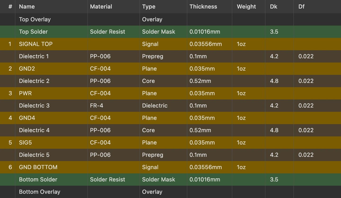 6 layer pcb design stackup with configuration, dielectric contants of prepreg.