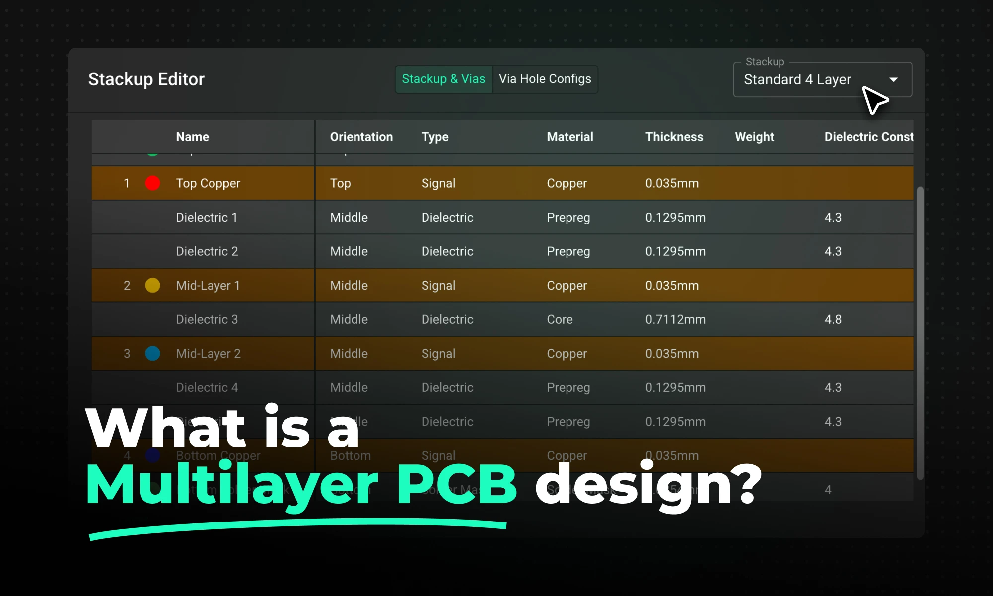 Flux Stackup Editor showing a Standard 4-Layer PCB stackup with Top Copper, Mid-Layer 1, Mid-Layer 2, and Bottom Copper signal layers separated by Prepreg and Core dielectric materials, with layer thicknesses and dielectric constants configured for impedance-controlled PCB design.