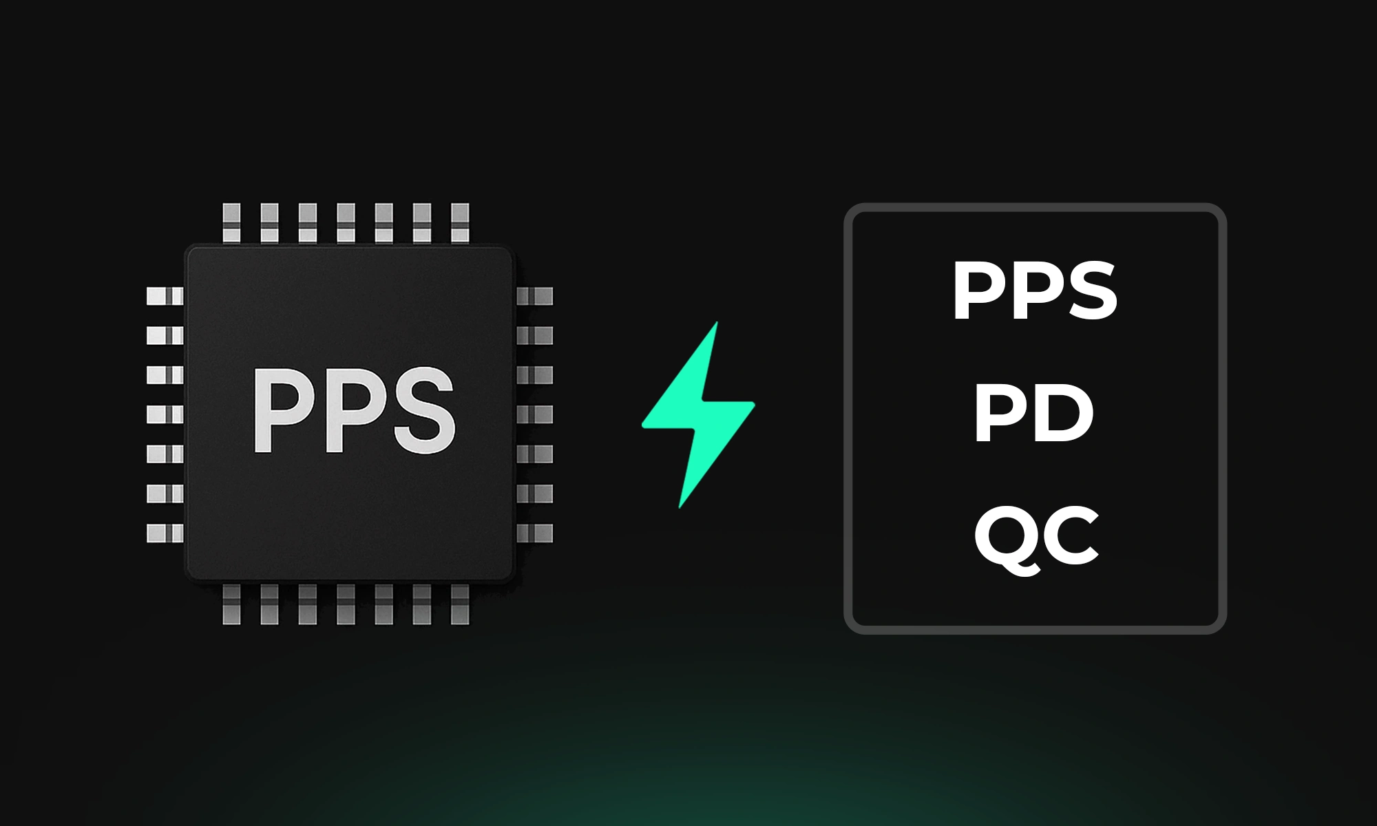 Illustration of a PPS chip symbolically powering three fast charging technologies—PPS, Power Delivery (PD), and Quick Charge (QC)—on a dark background.